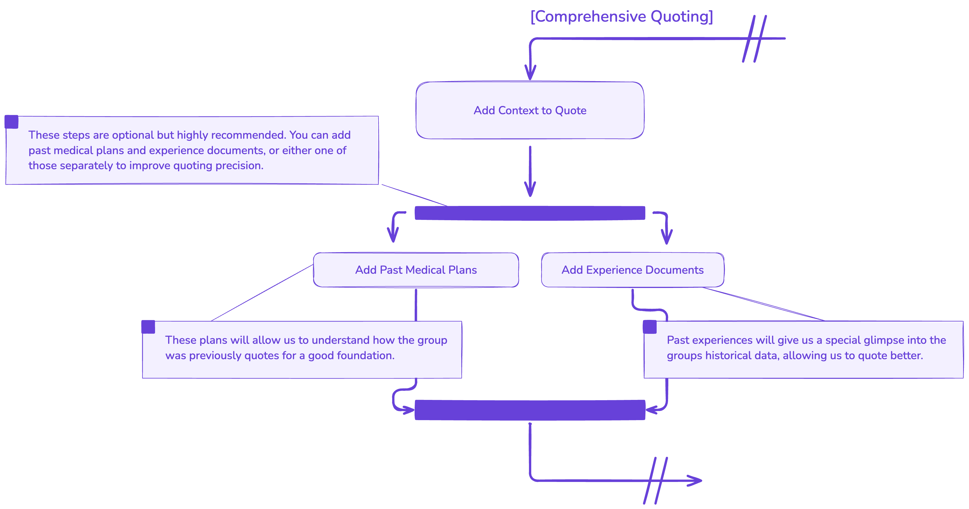 Platform Quoting Workflow 2